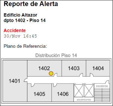 ejemplo de reporte de alerta